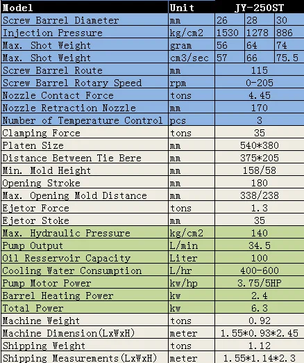 Машина для литья пластмасс под давлением патч-корда, машина для литья патч-корда, машина для изготовления патч-кордов