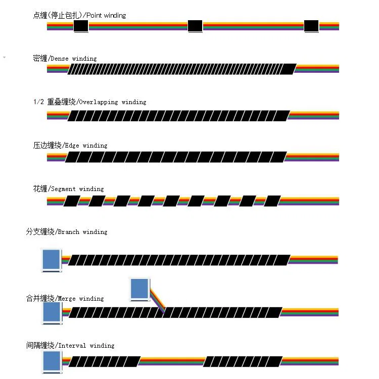 Образец машины для обмотки ленты из жгута проводов, Машина для обмотки проволочной ленты, Машина для обмотки ленты