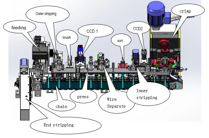 Полностью автоматическая машина для производства силовых кабелей в США, машина для производства кабелей с вилкой из розетки ЕС, машина для резки силового кабеля для снятия изоляции и обжима 